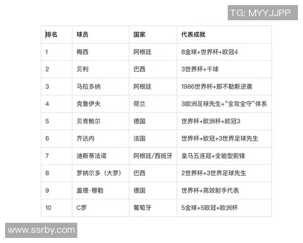 回顾历史足坛辉煌成就十大足球巨星排名与传奇生涯分析