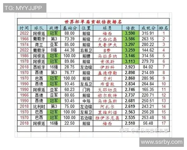 基于足球球星评价网络的多层关系分析与影响力传播研究